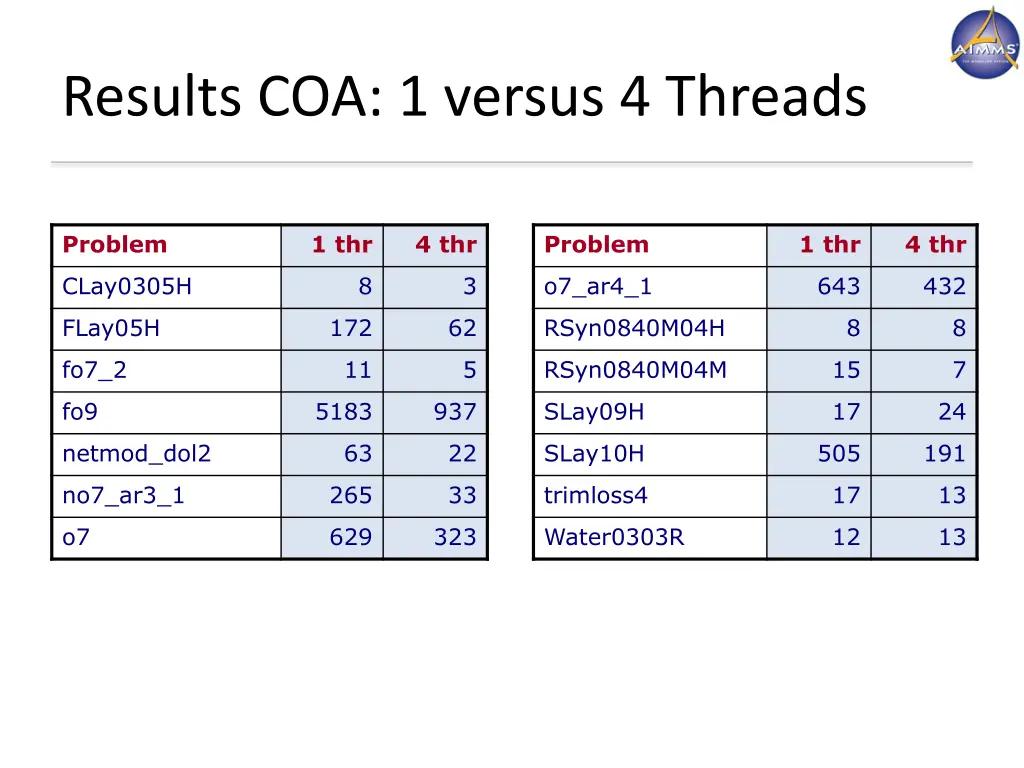 results coa 1 versus 4 threads