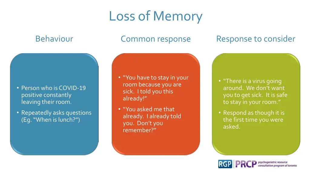 loss of memory