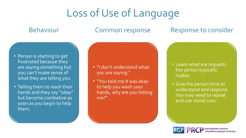loss of use of language