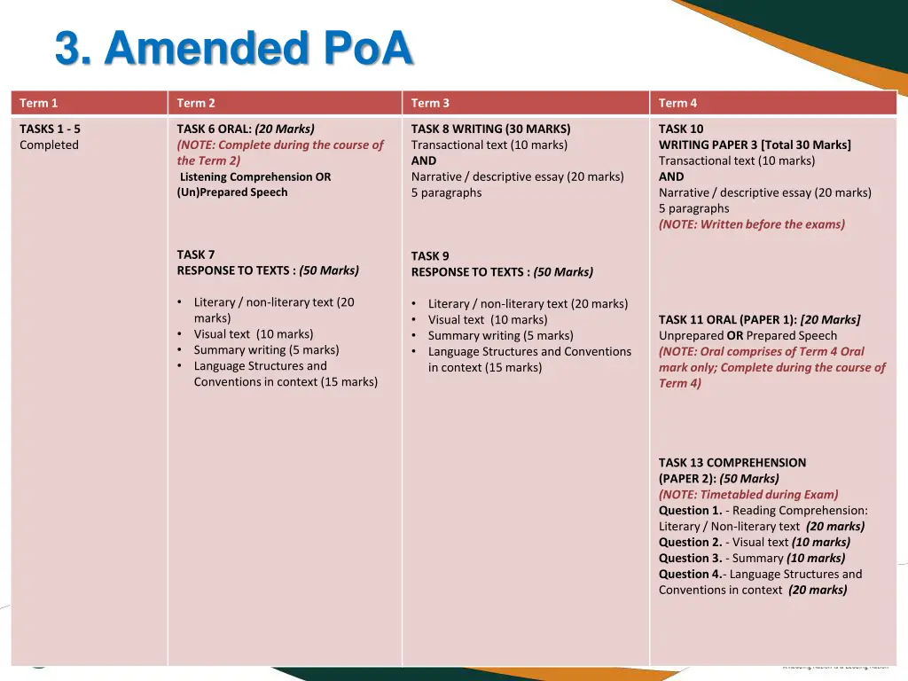 3 amended poa