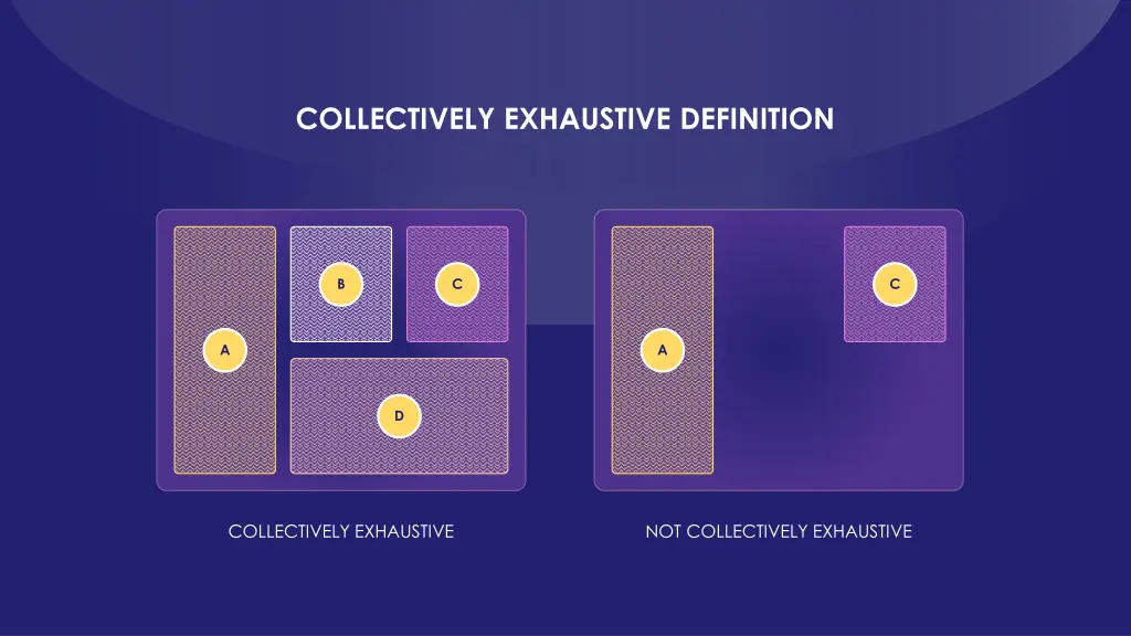 collectively exhaustive definition