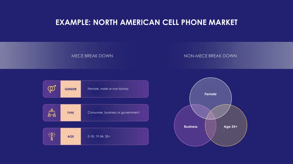 example north american cell phone market