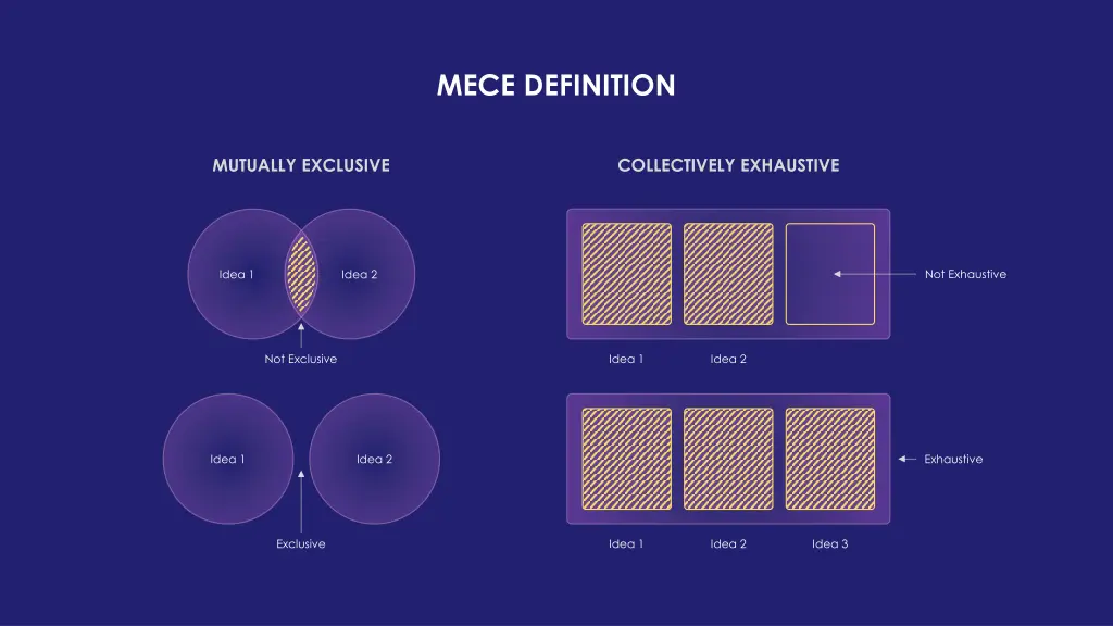 mece definition