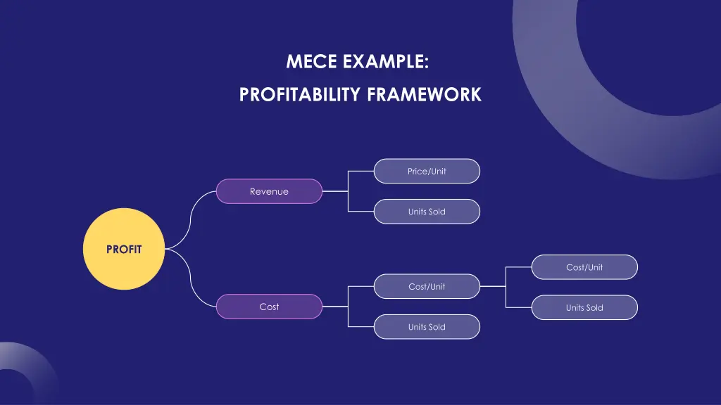 mece example 1