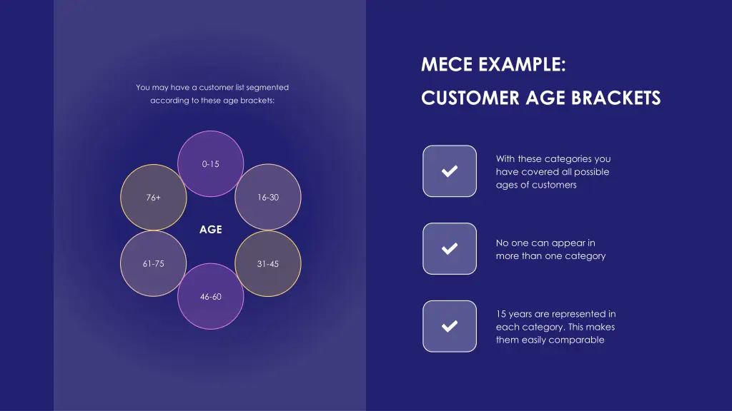 mece example