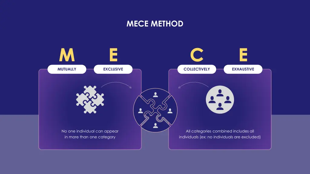 mece method