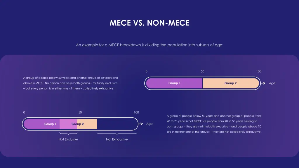 mece vs non mece