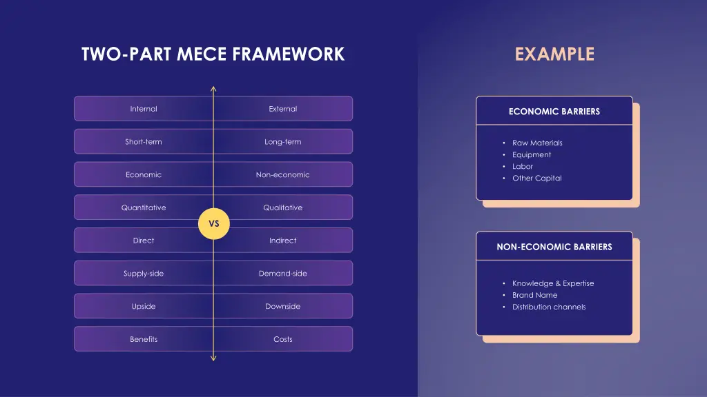 two part mece framework