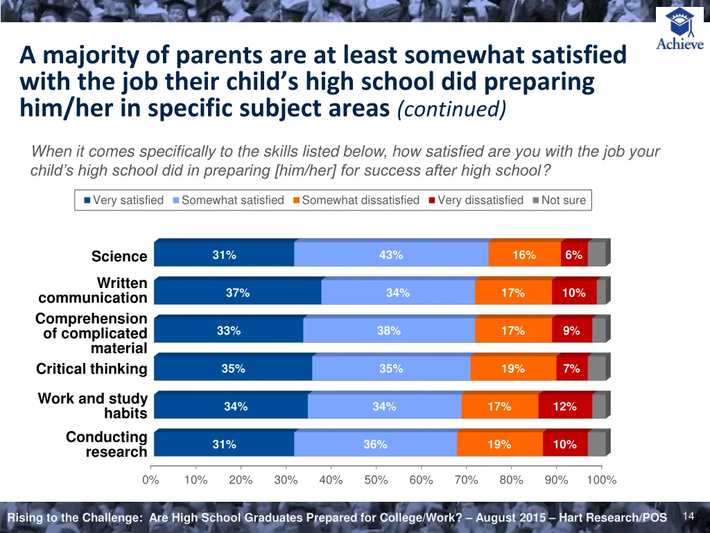 a majority of parents are at least somewhat 2