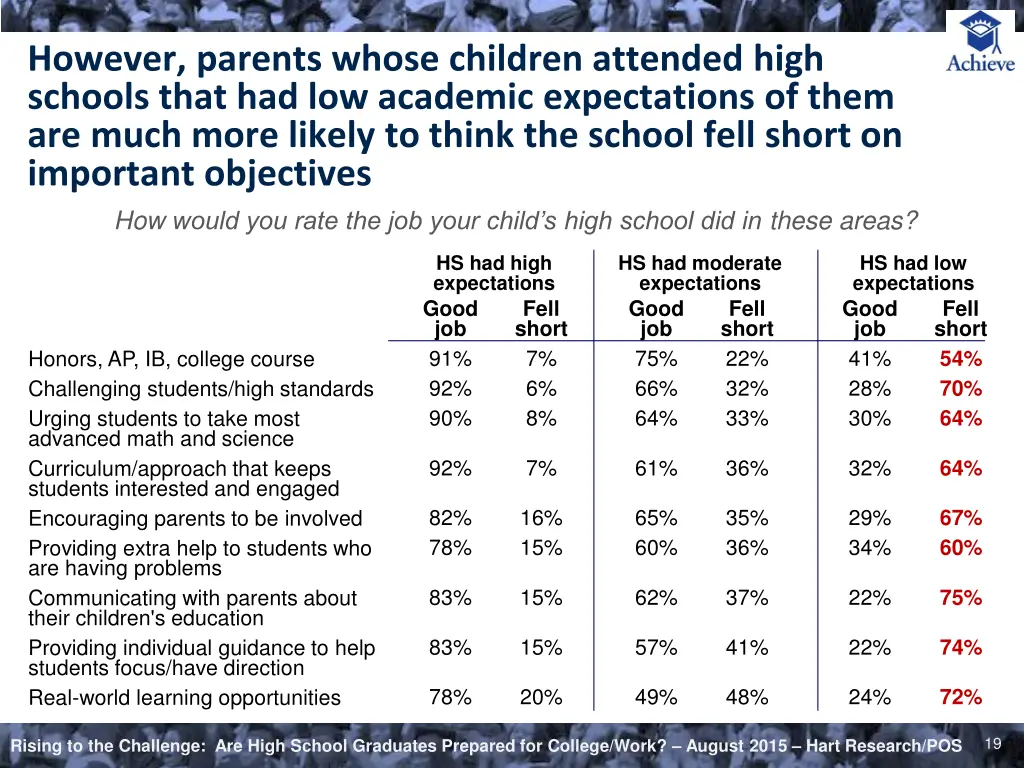 however parents whose children attended high 1