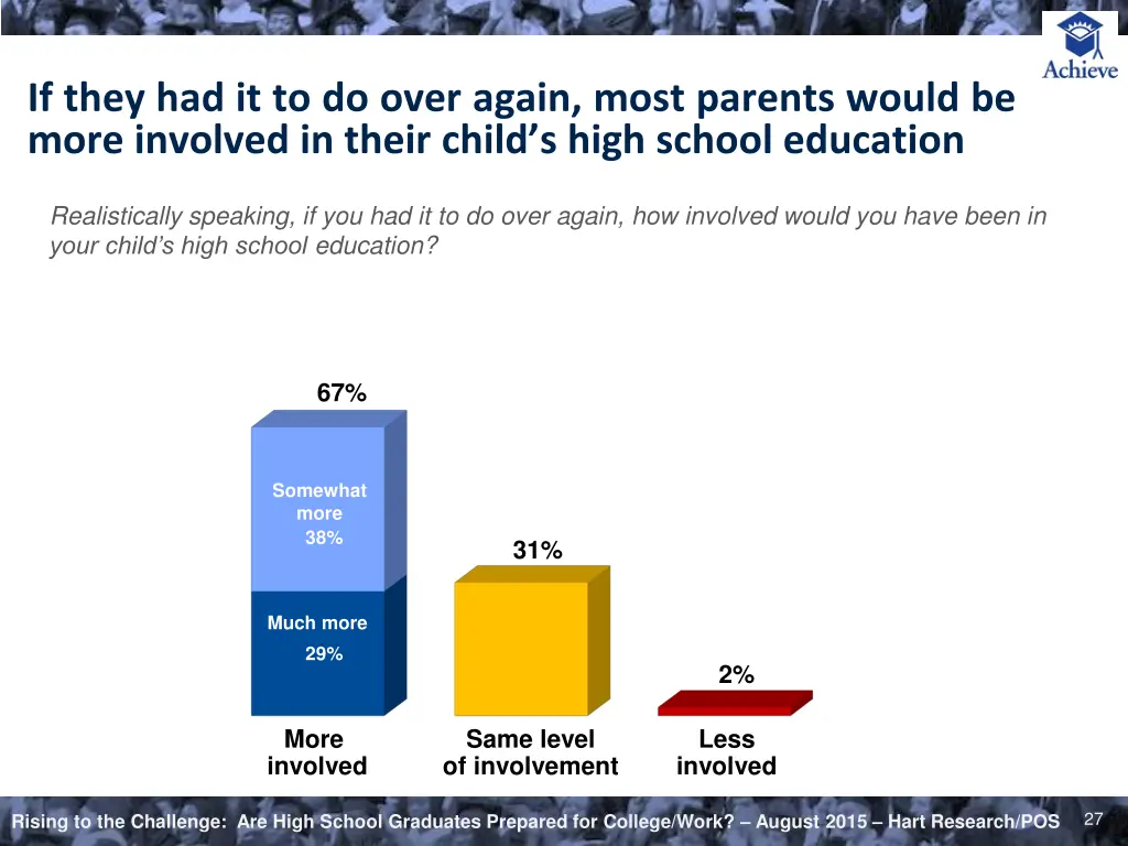 if they had it to do over again most parents