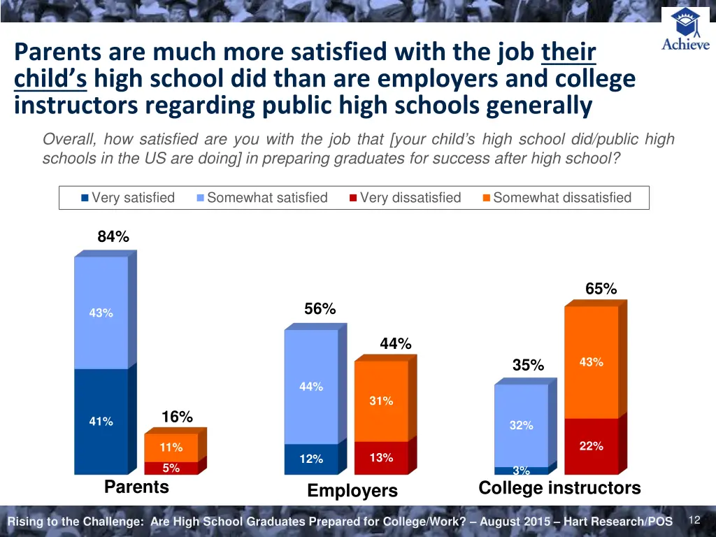 parents are much more satisfied with
