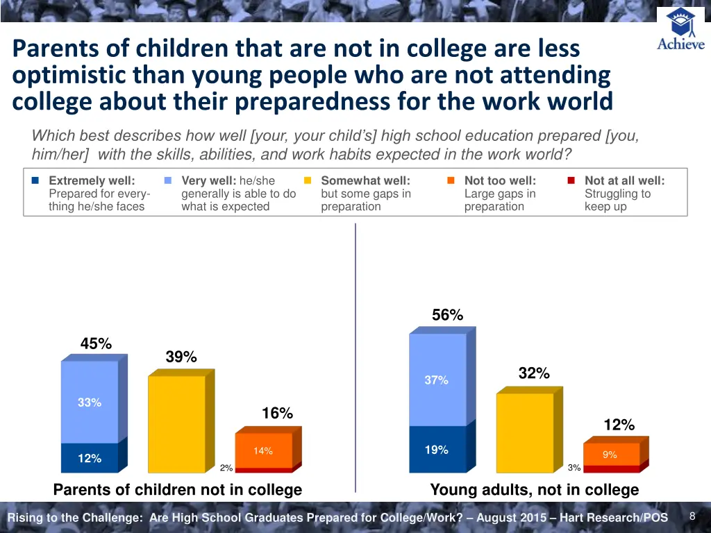 parents of children that are not in college