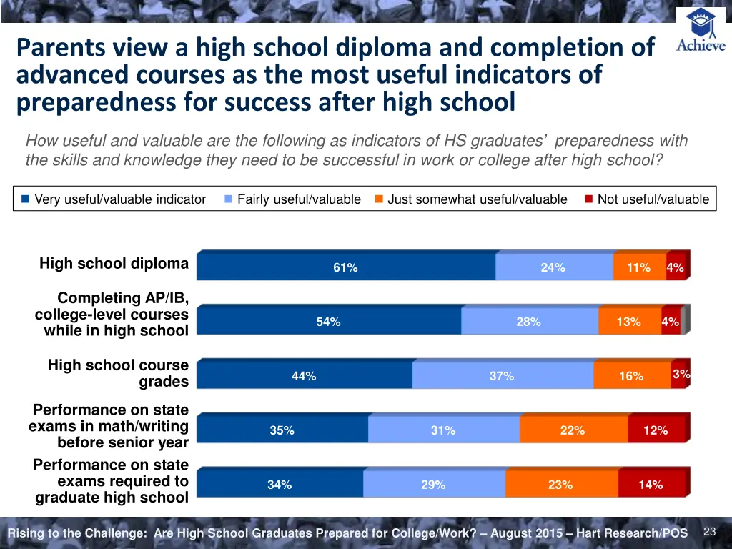 parents view a high school diploma and completion