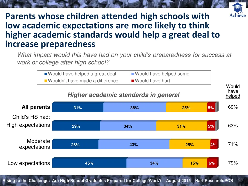 parents whose children attended high schools with