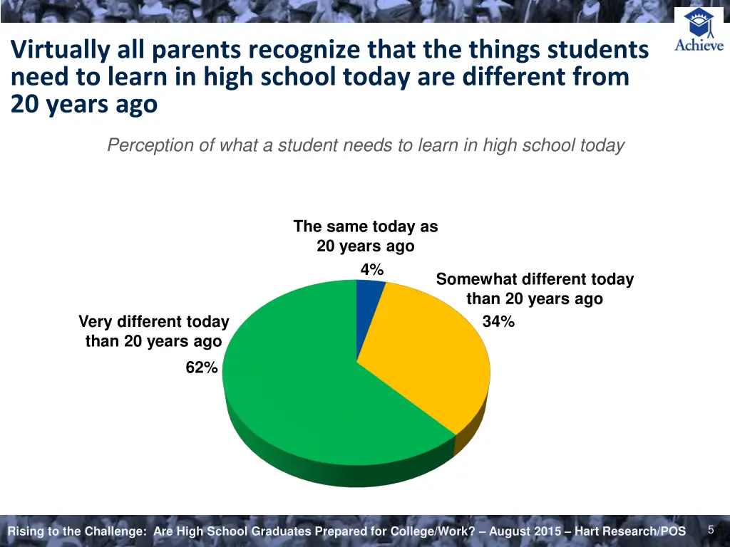 virtually all parents recognize that the things