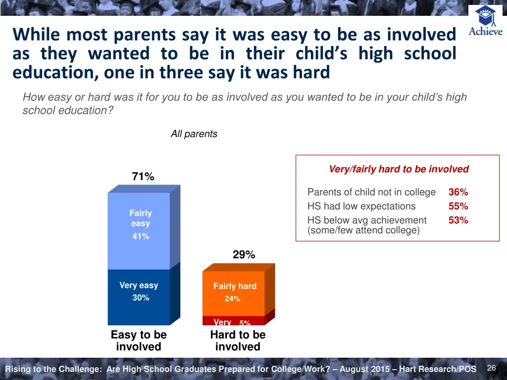 while most parents say it was easy