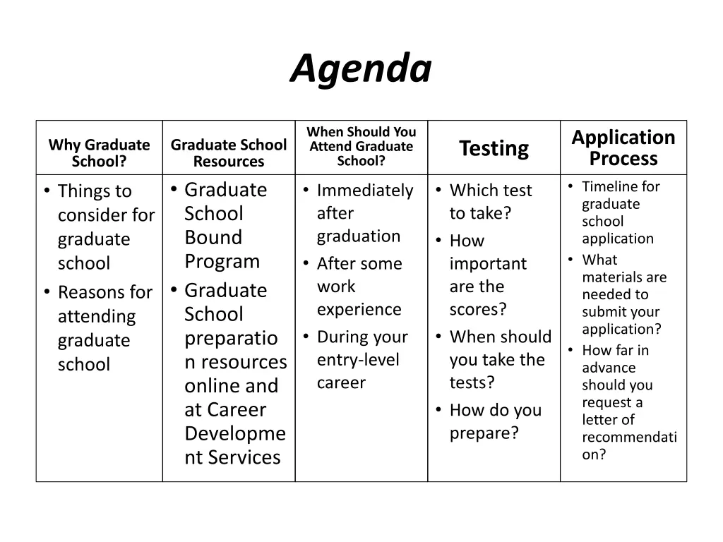 agenda