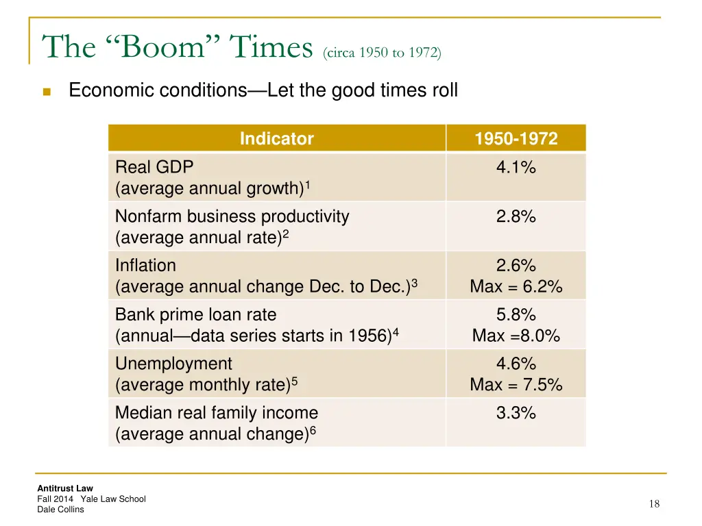 the boom times circa 1950 to 1972 1
