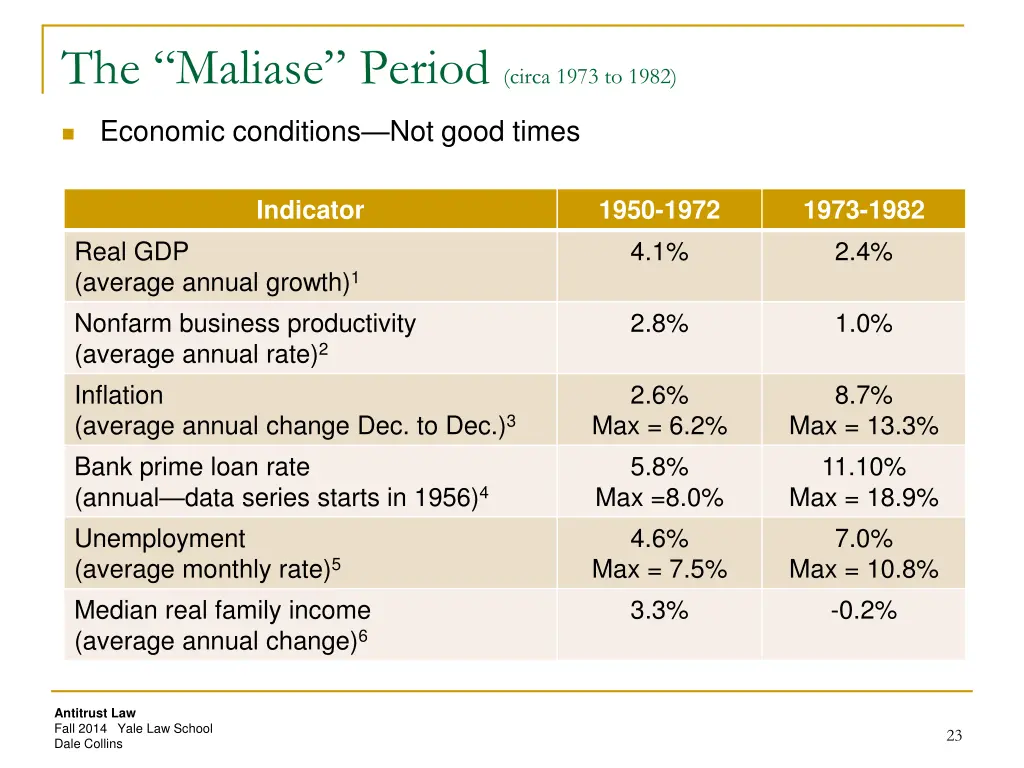 the maliase period circa 1973 to 1982 2
