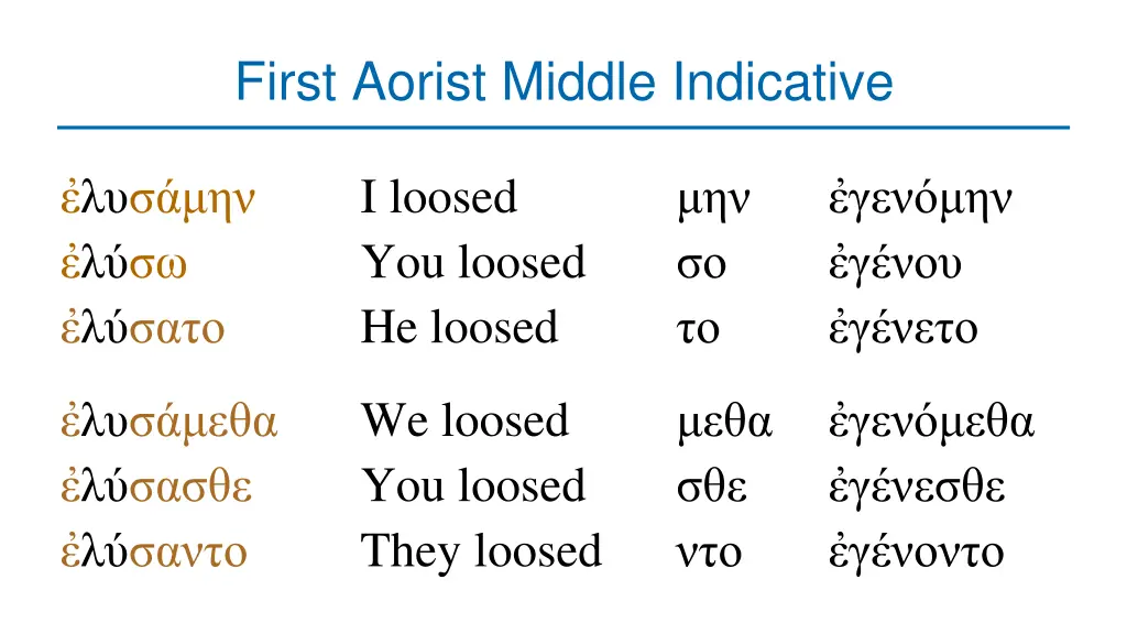 first aorist middle indicative 1
