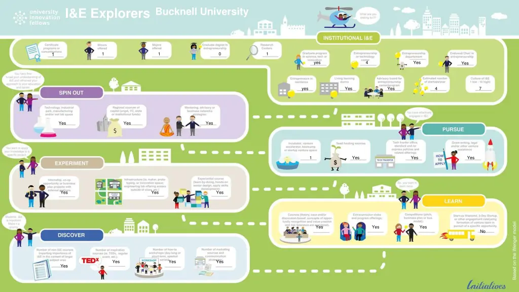 i e explorers bucknell university