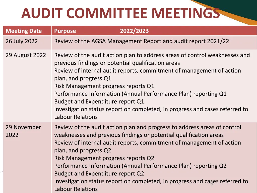 audit committee meetings 1