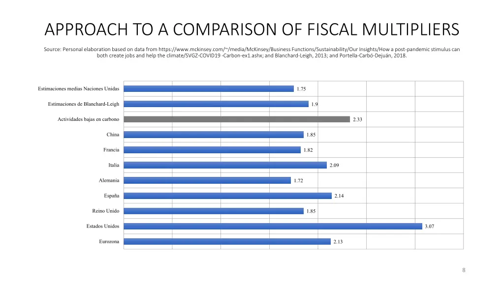 approach to a comparison of fiscal multipliers
