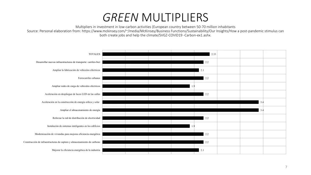 green multipliers multipliers in investment
