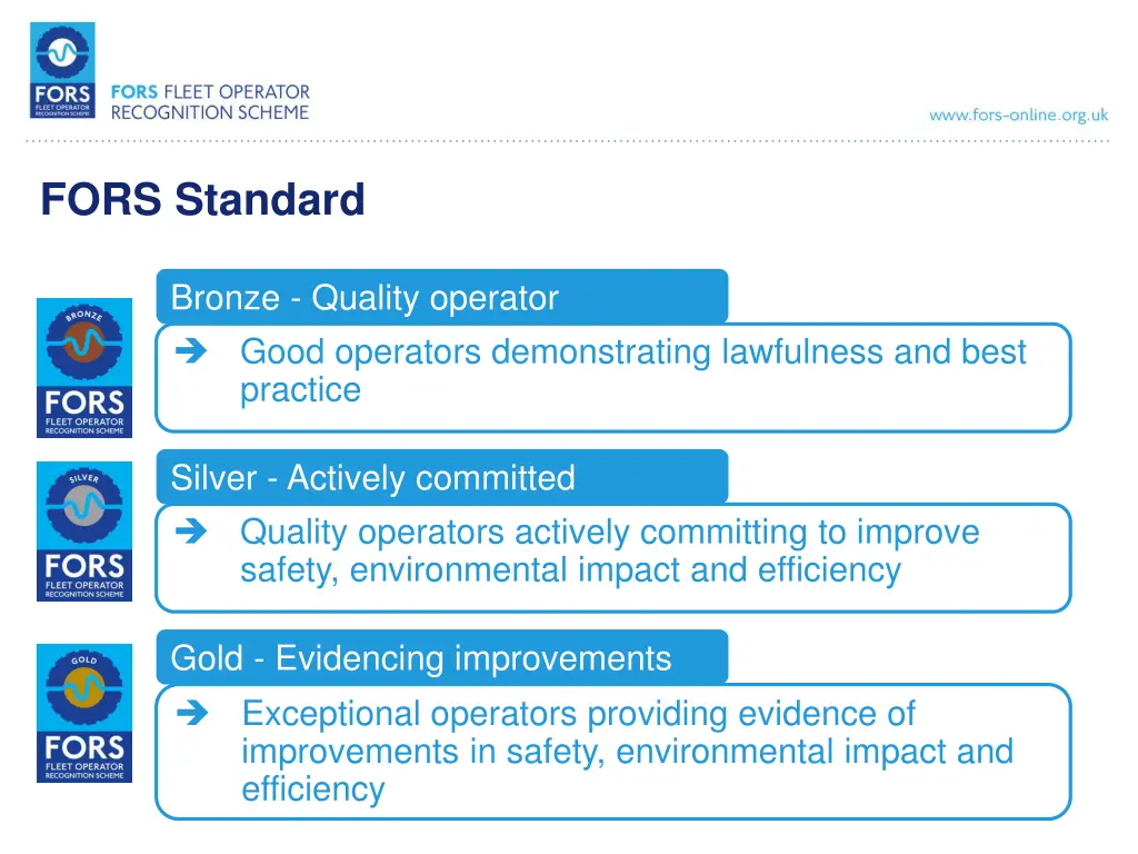 fors standard