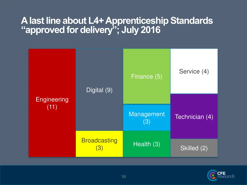 a last line about l4 apprenticeship standards