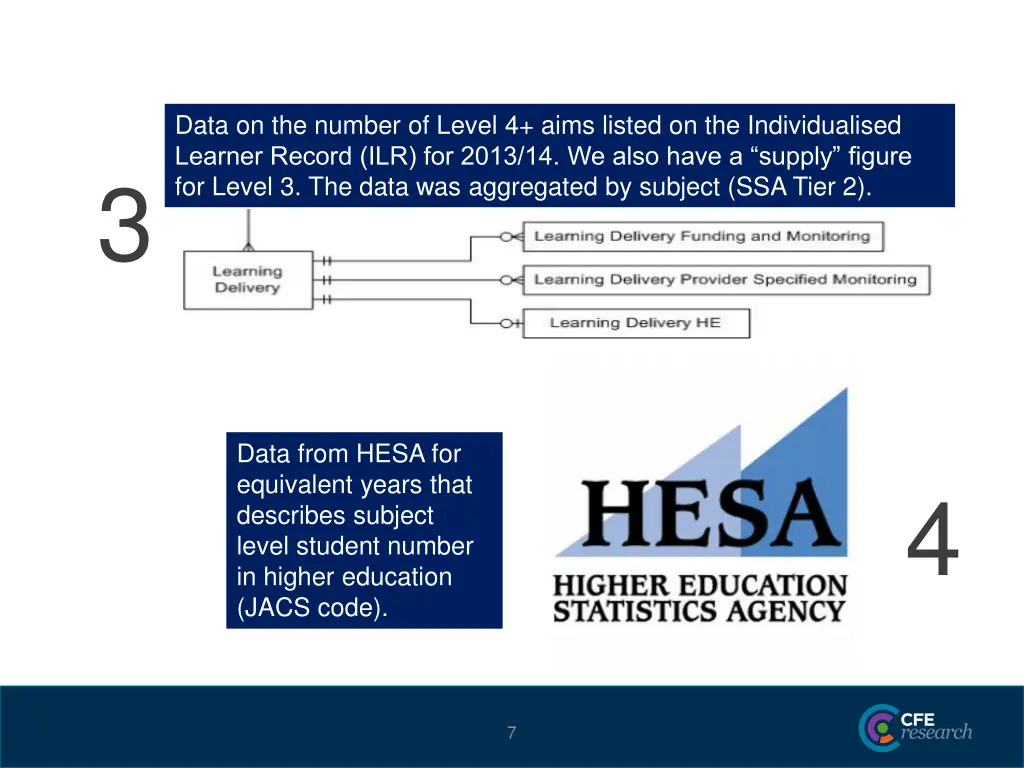 data on the number of level 4 aims listed