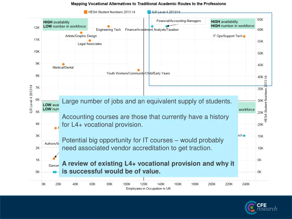 large number of jobs and an equivalent supply