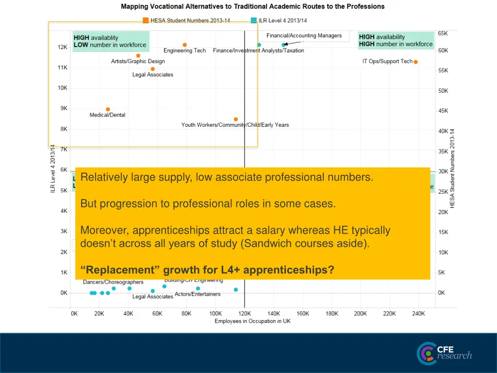 relatively large supply low associate