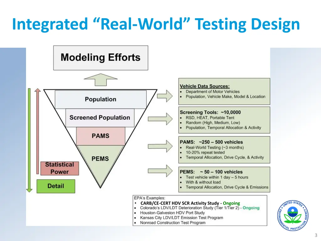 integrated real world testing design