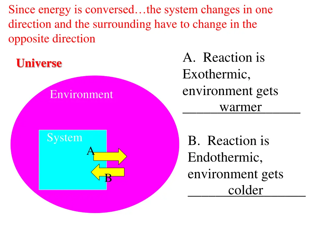 since energy is conversed the system changes