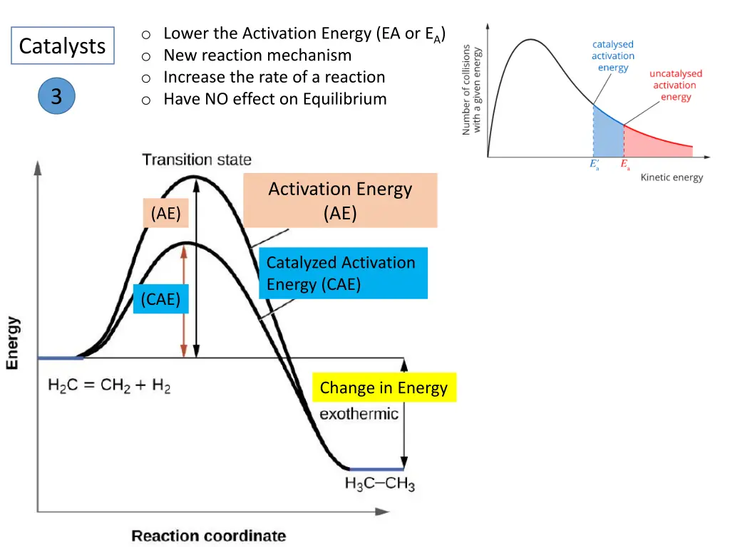 o lower the activation energy