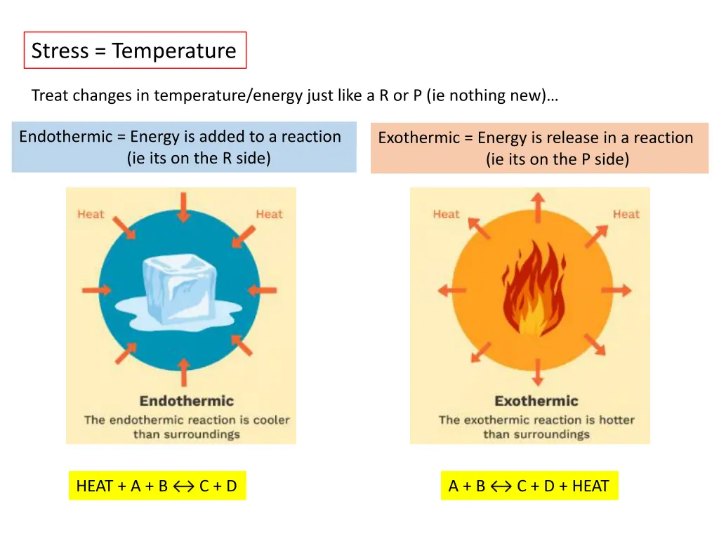 stress temperature