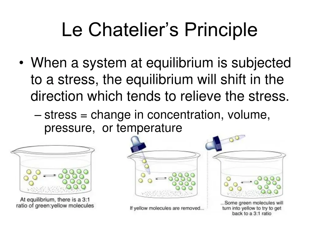 le chatelier s principle