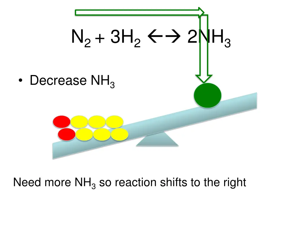 n 2 3h 2 2nh 3 2