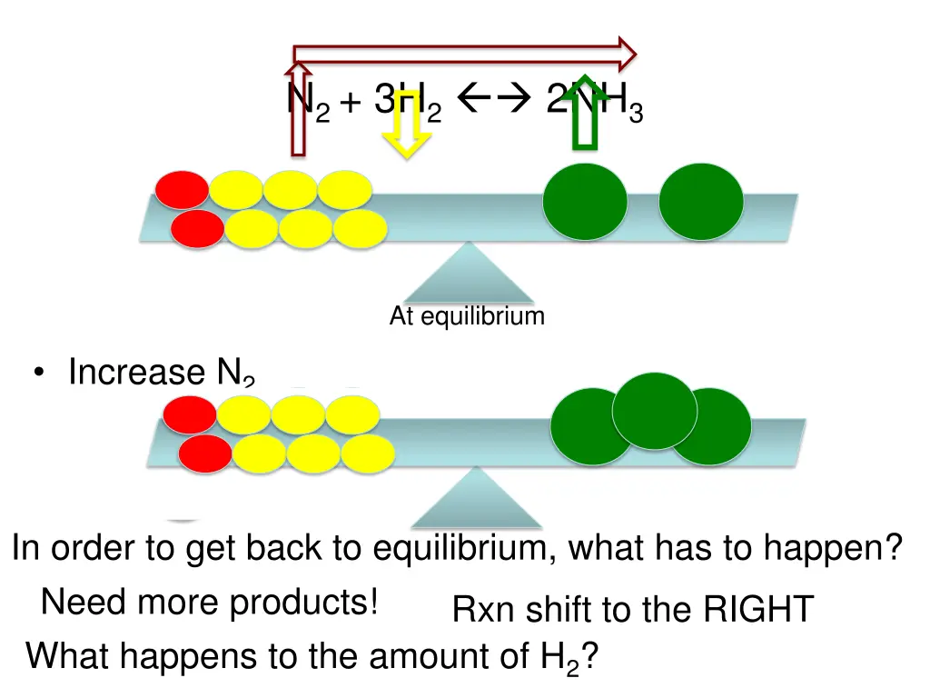 n 2 3h 2 2nh 3
