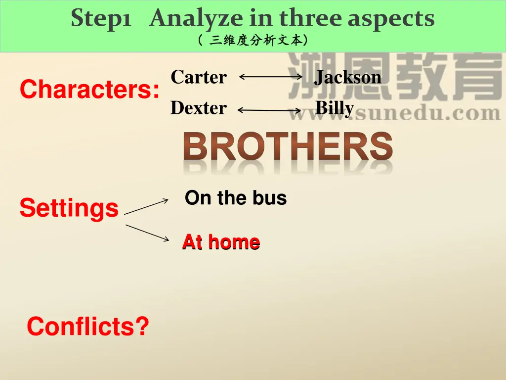 step1 analyze in three aspects