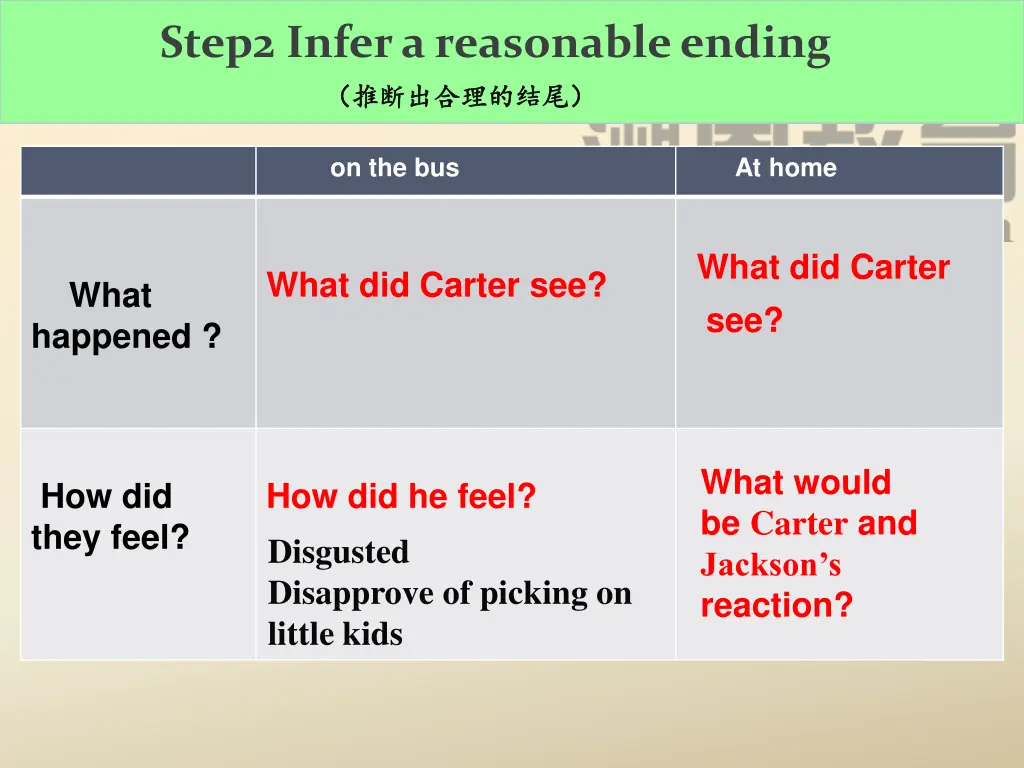 step2 infer a reasonable ending 1