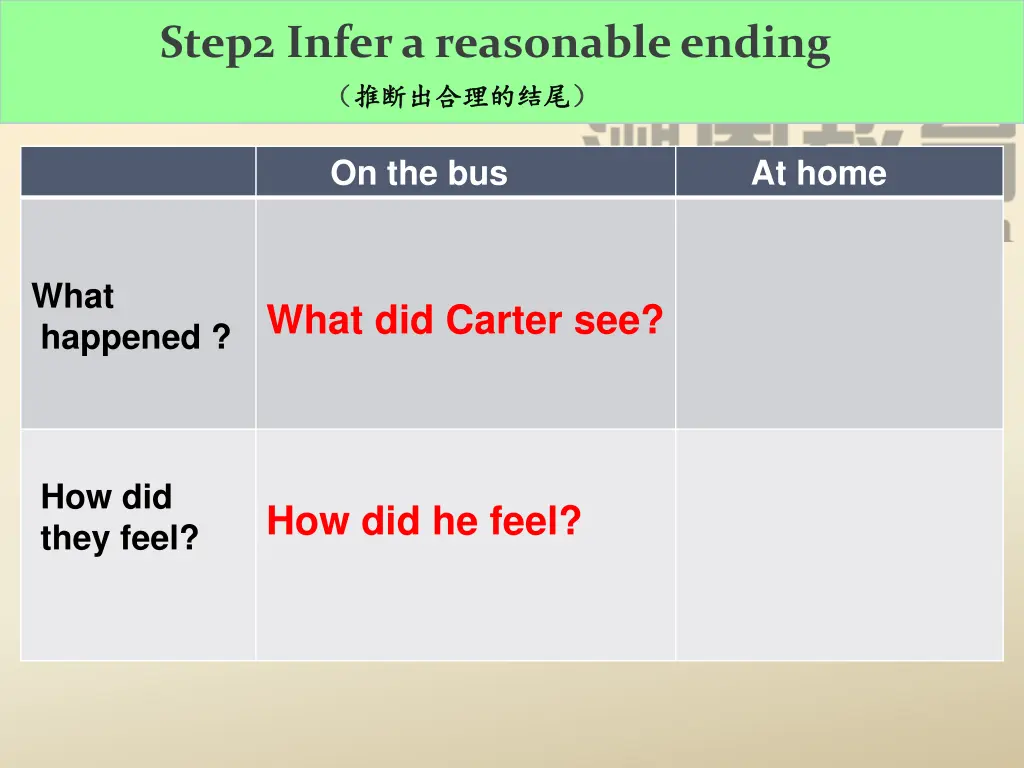 step2 infer a reasonable ending