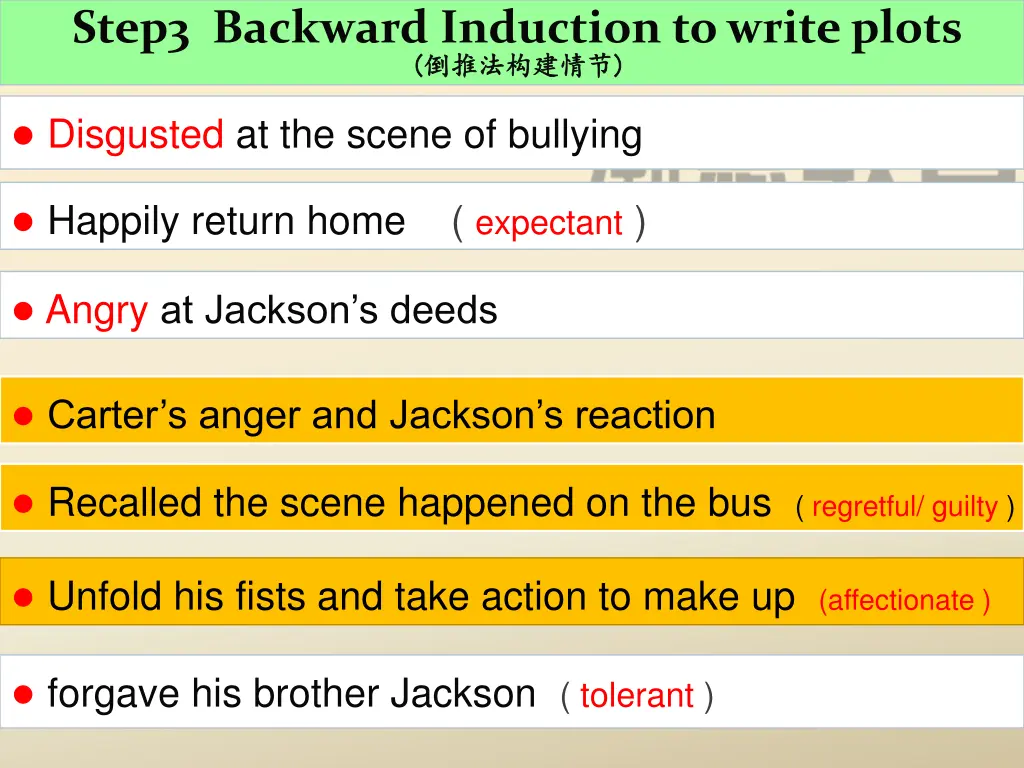 step3 backward induction to write plots