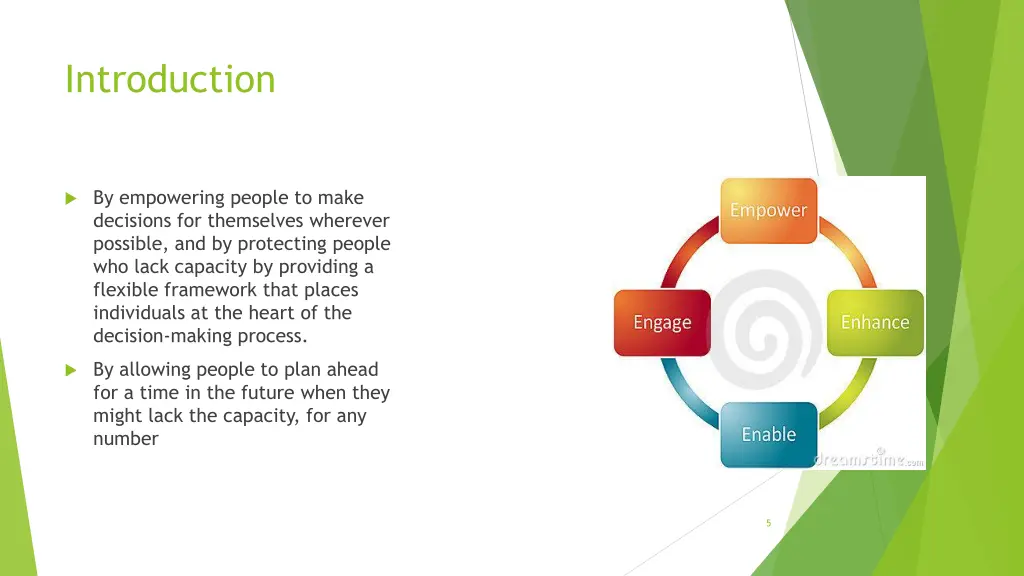 introduction 1