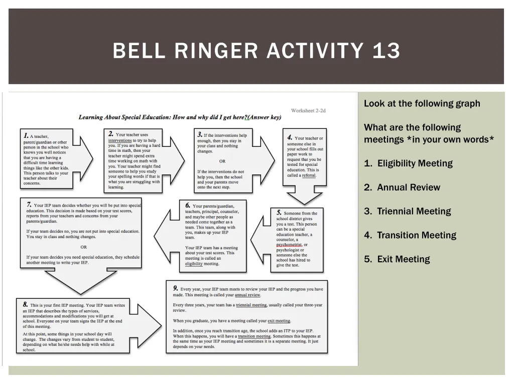 bell ringer activity 13
