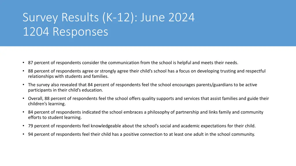 survey results k 12 june 2024 1204 responses