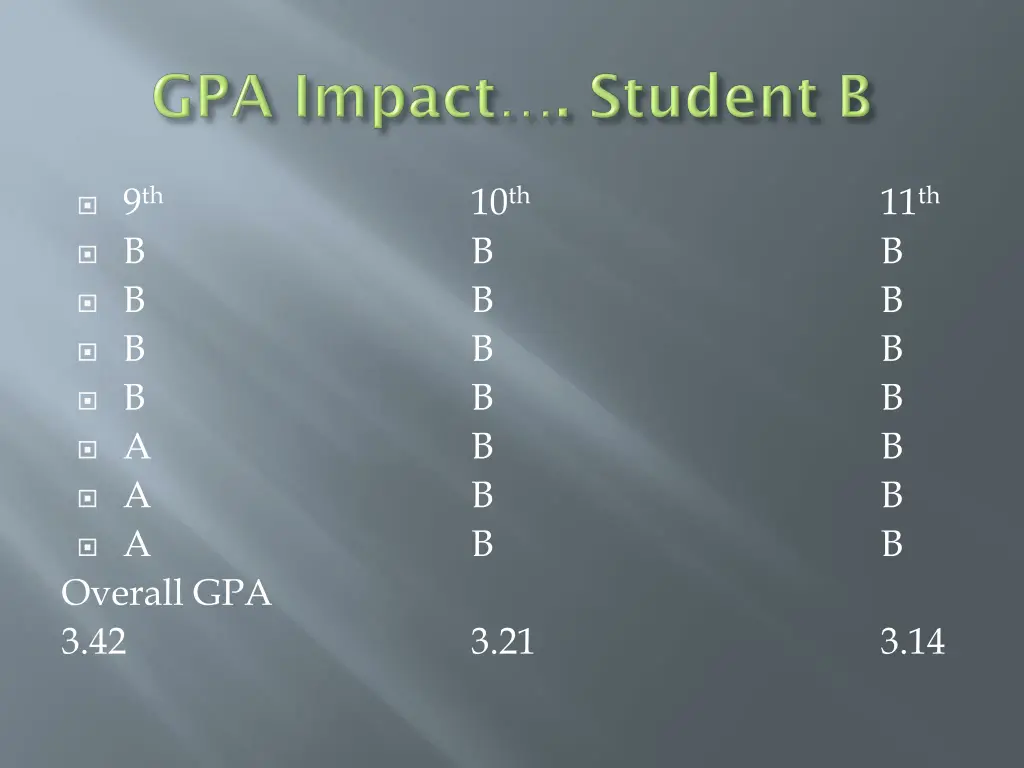 9 th b b b b a a a overall gpa 3 42