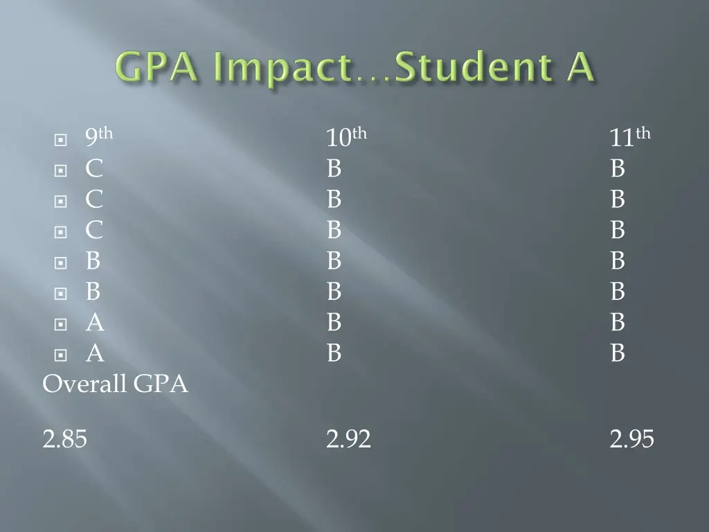 9 th c c c b b a a overall gpa 2 85
